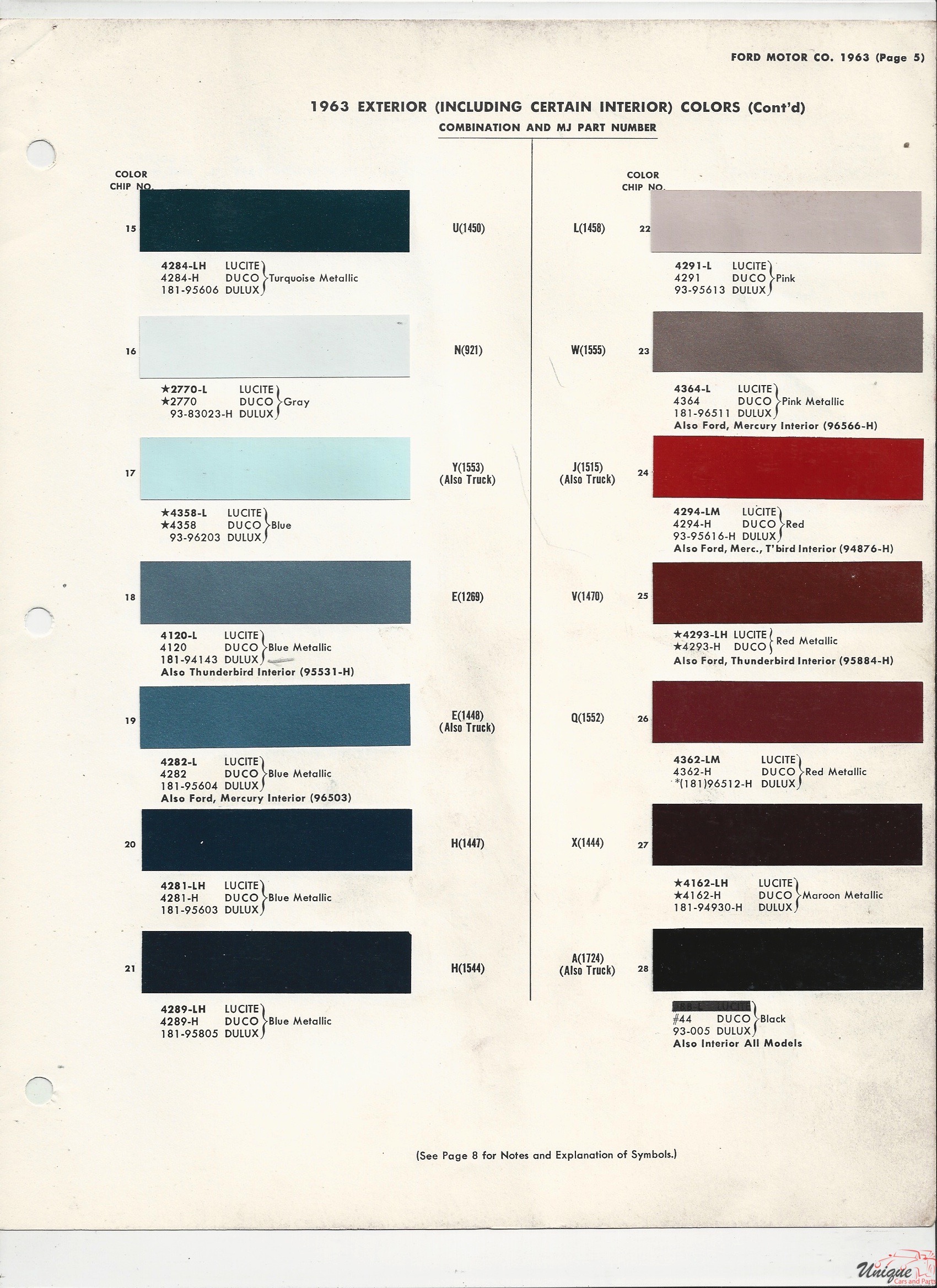 1963 Ford-2 Paint Charts